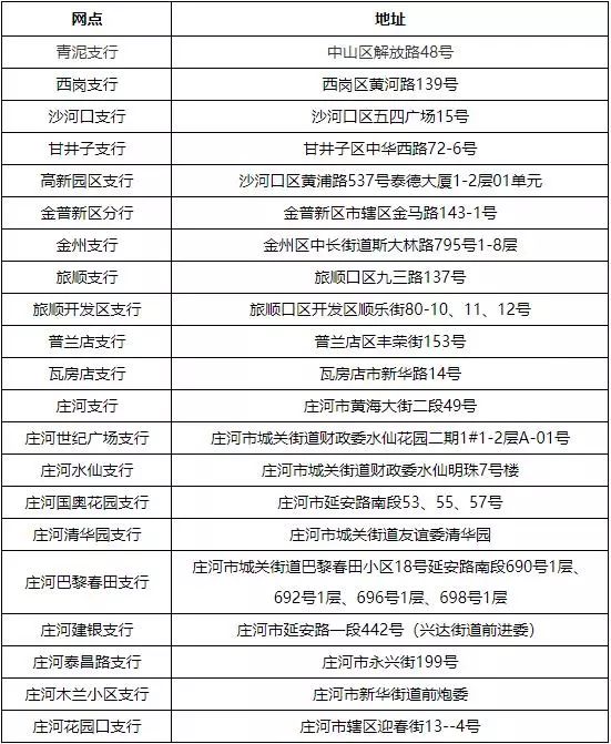最新套公积金卡联系方式方法分析(最方便真实的玉环住房公积金卡怎么用方法)