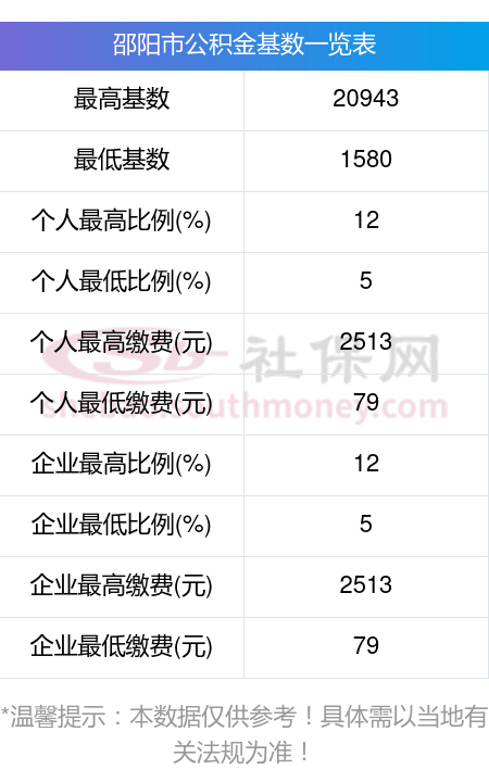 最新公积金卡回收比例是多少方法分析(最方便真实的玉环公积金卡被吞了怎么办方法)