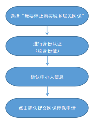 最新怎样跟药店的人说套公积金卡方法分析(最方便真实的玉环药店有公积金吗方法)