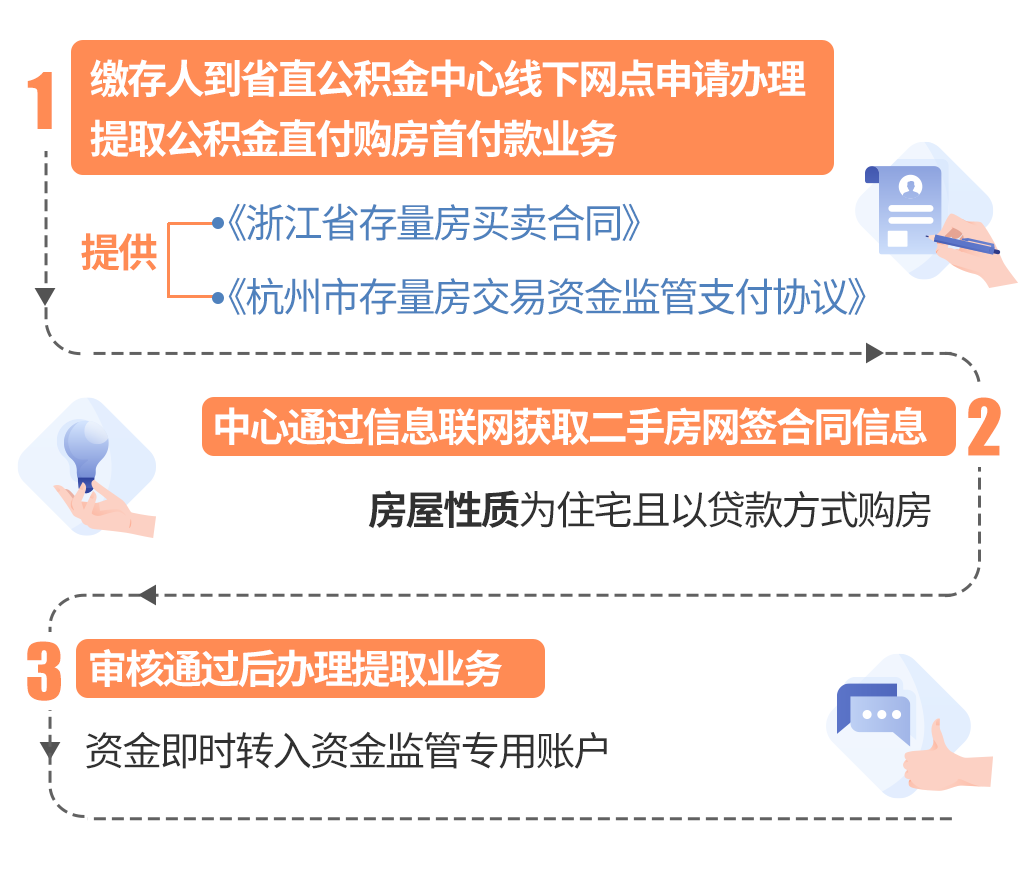 最新线下套公积金卡联系方式方法分析(最方便真实的玉环线下公积金怎么提取方法)