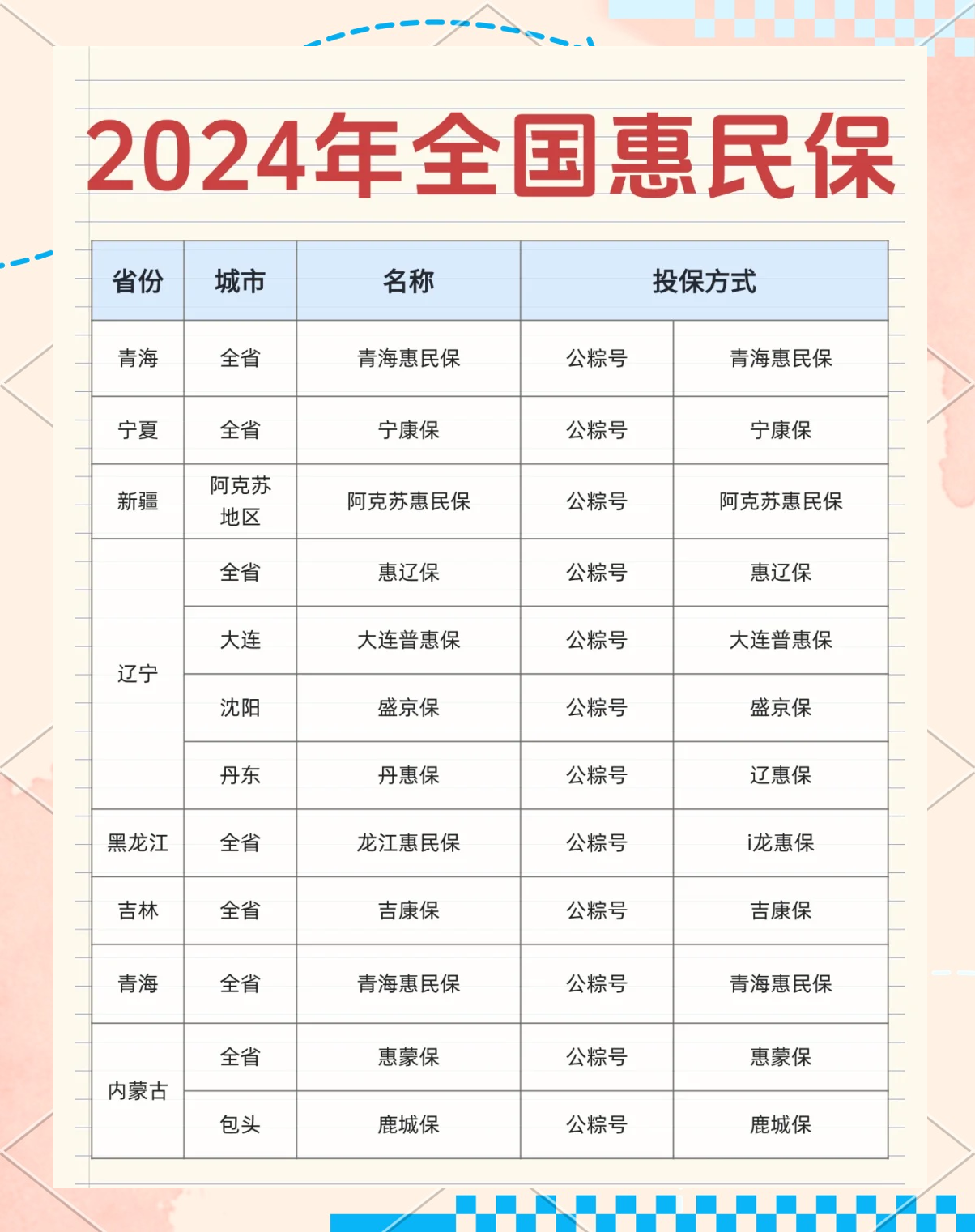 最新城市惠民保障怎么取消方法分析(最方便真实的玉环如何取消惠民保自动微信扣款方法)