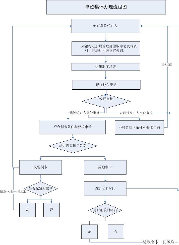 最新公积金卡网上激活流程图方法分析(最方便真实的玉环公积金卡网上激活流程图片方法)