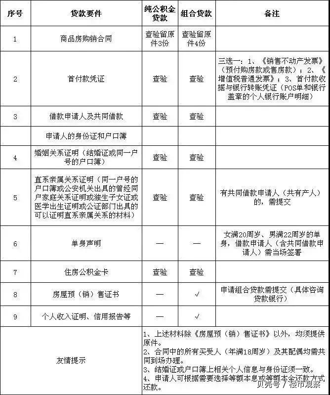 最新昆山高价回收公积金卡联系方式方法分析(最方便真实的玉环昆山高价回收公积金卡联系方式电话方法)