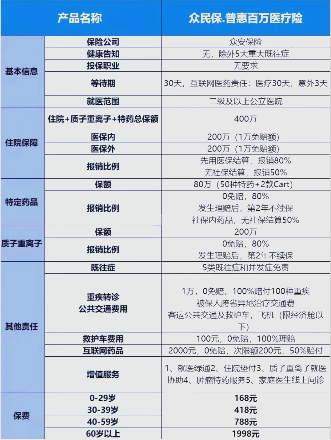 最新惠民保险一览表方法分析(最方便真实的玉环惠民保险是什么保险149元方法)