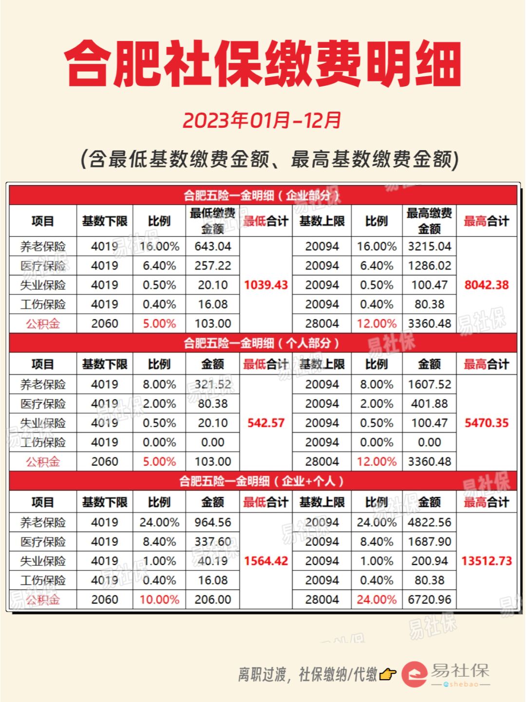 最新灵活就业公积金8%和5%区别方法分析(最方便真实的玉环灵活就业人公积金2020年最新政策方法)