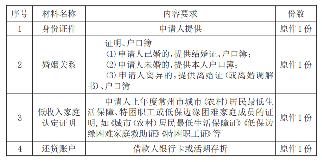 最新常州公积金卡惠民保险代扣怎么取消方法分析(最方便真实的玉环常州公积金卡惠民保险代扣怎么取消不了方法)