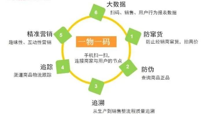 最新进口商品溯源防伪平台方法分析(最方便真实的玉环12315防伪查询扫一扫方法)