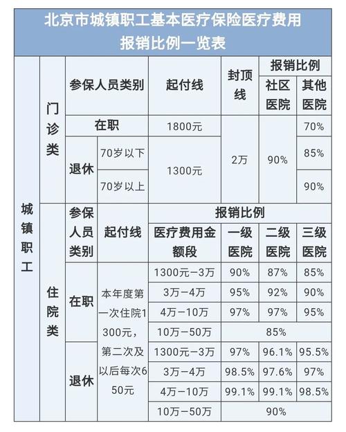 最新医院报销80%计算公式方法分析(最方便真实的玉环医院报销80%怎么算方法)
