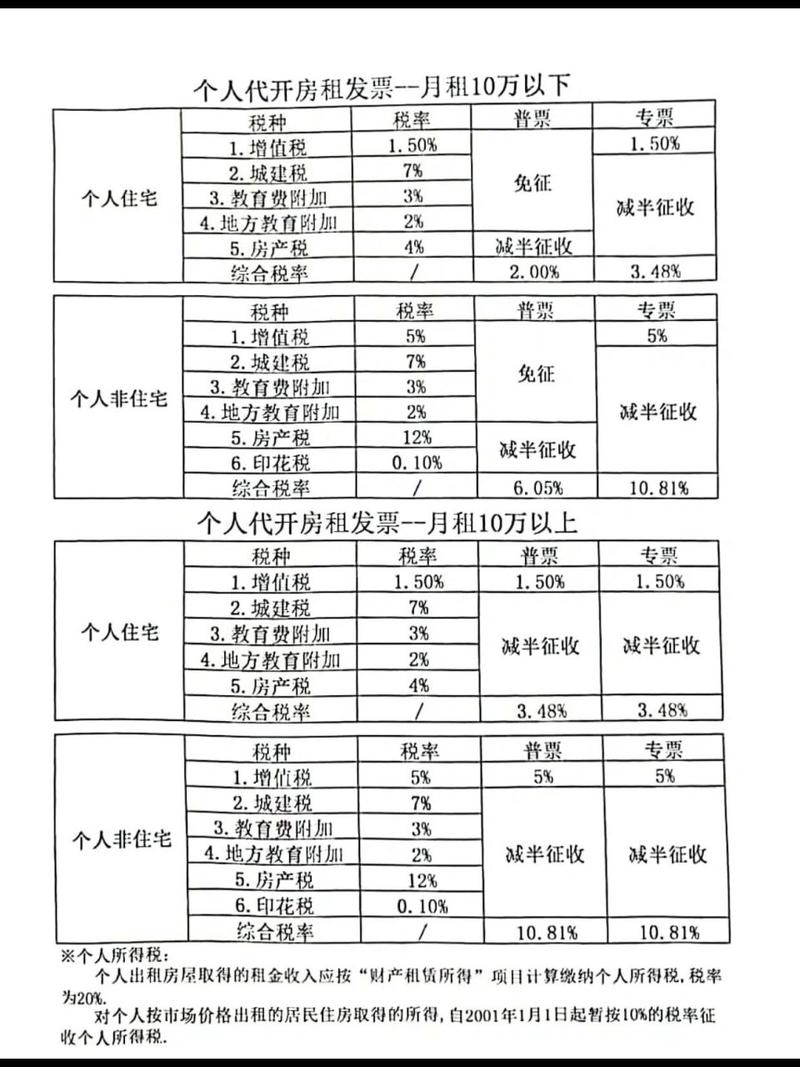 最新税率13%是乘以多少方法分析(最方便真实的玉环税率13%,税额怎么算方法)