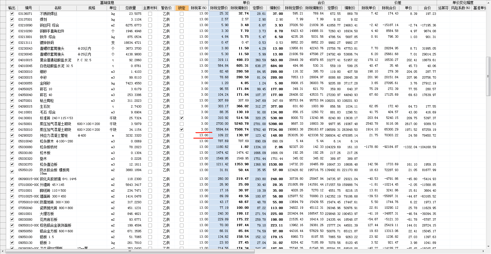 最新税率13%是乘以多少方法分析(最方便真实的玉环税率13%,税额怎么算方法)