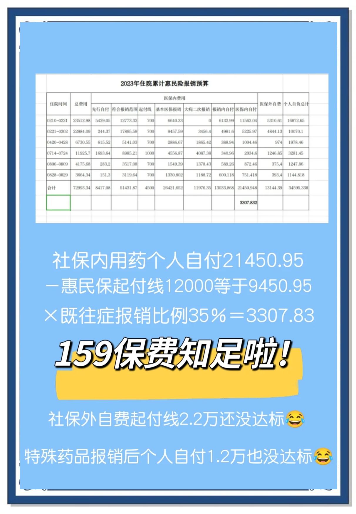 最新惠民保险怎么买方法分析(最方便真实的玉环十堰市惠民保险怎么买方法)