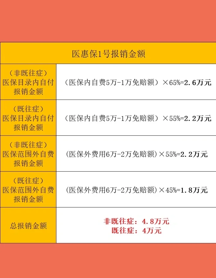 最新惠民保险怎么买方法分析(最方便真实的玉环十堰市惠民保险怎么买方法)