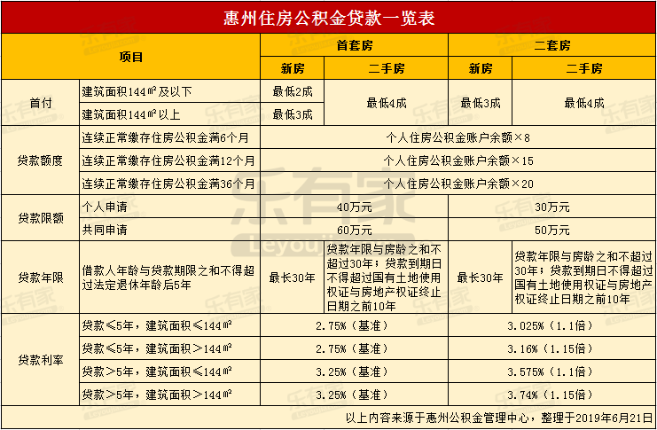 最新24小时高价回收公积金东莞方法分析(最方便真实的玉环东莞取公积金方法)