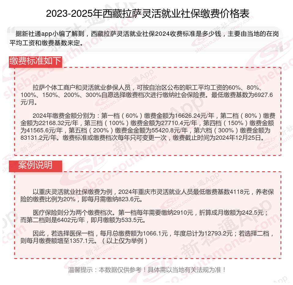 最新社保不想交了可以退吗方法分析(最方便真实的玉环个人灵活社保不想交了可以退吗方法)