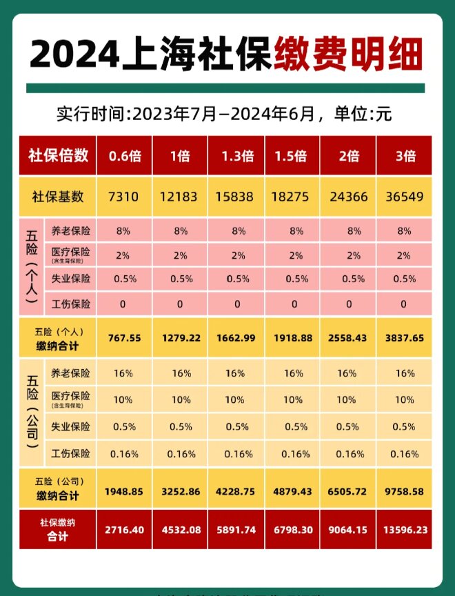 最新套公积金卡联系方式2024方法分析(最方便真实的玉环公积金卡领取流程方法)