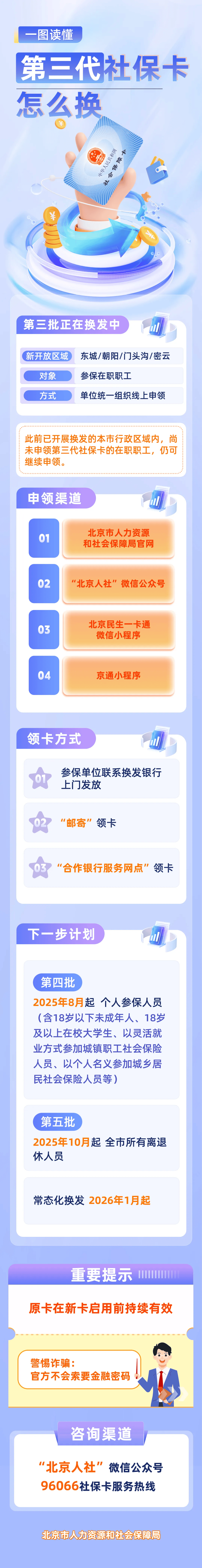 最新社保卡和公积金卡是一张卡吗方法分析(最方便真实的玉环社保卡跟公积金卡方法)