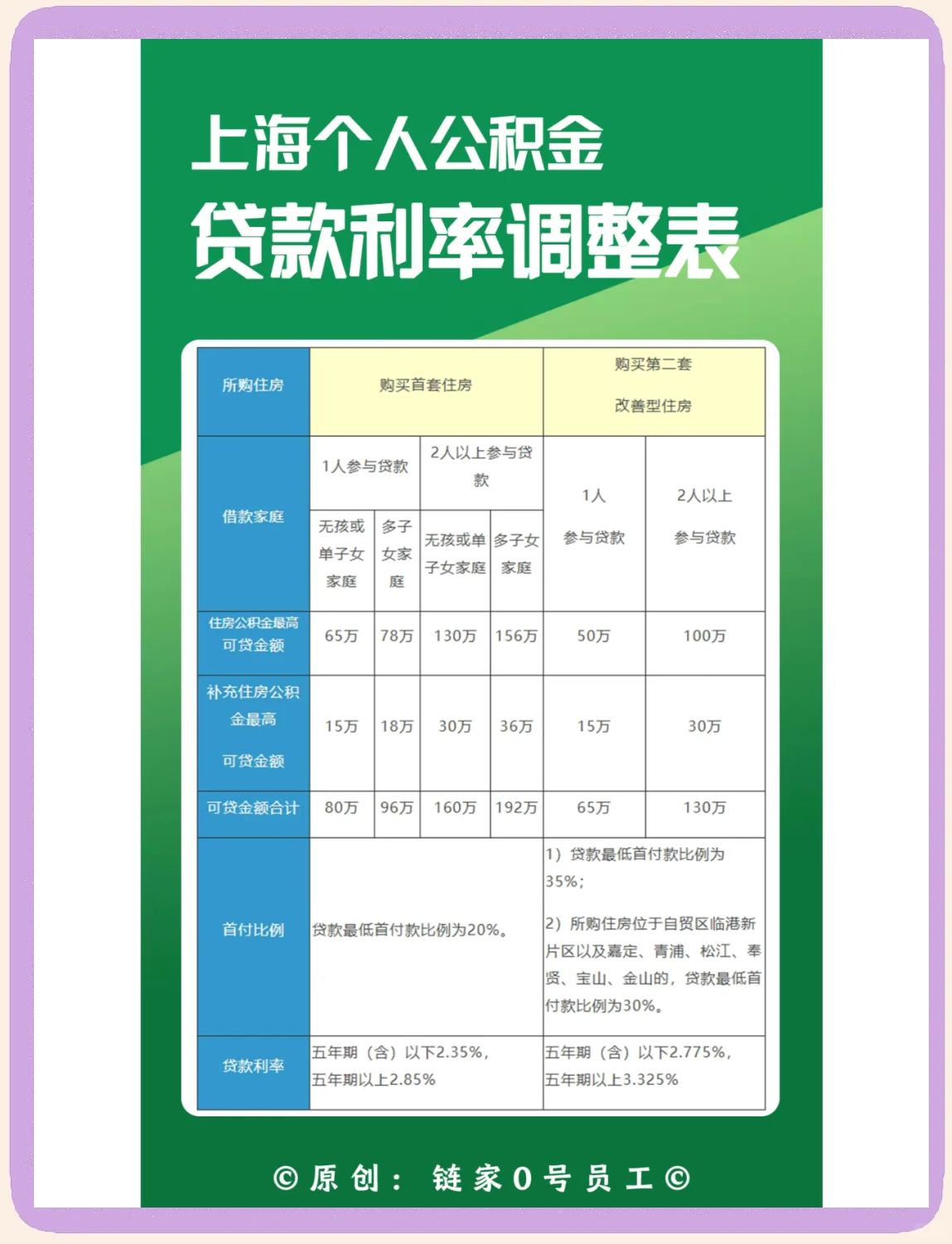 最新上海哪有套公积金卡的方法分析(最方便真实的玉环上海公积金用什么银行卡方法)