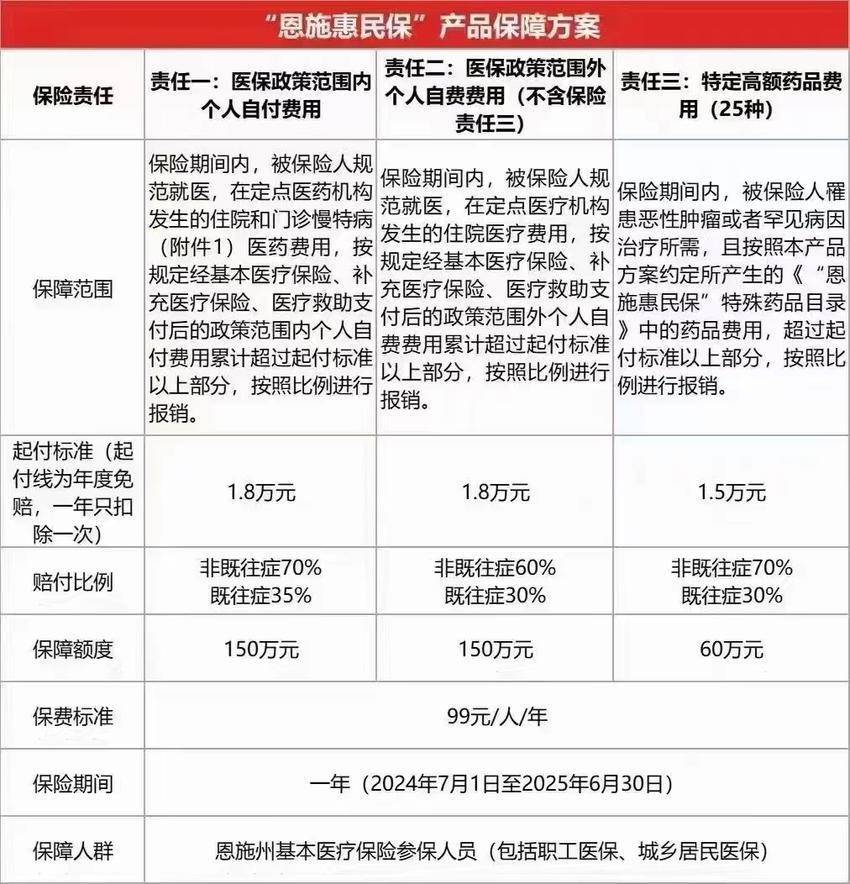 最新惠民保险怎么报销方法分析(最方便真实的玉环湖南省惠民保险怎么报销方法)