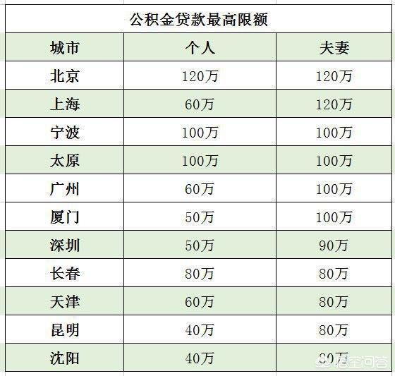 最新公积金卡钱会过期吗方法分析(最方便真实的玉环公积金卡过期了钱还打得上来不?方法)