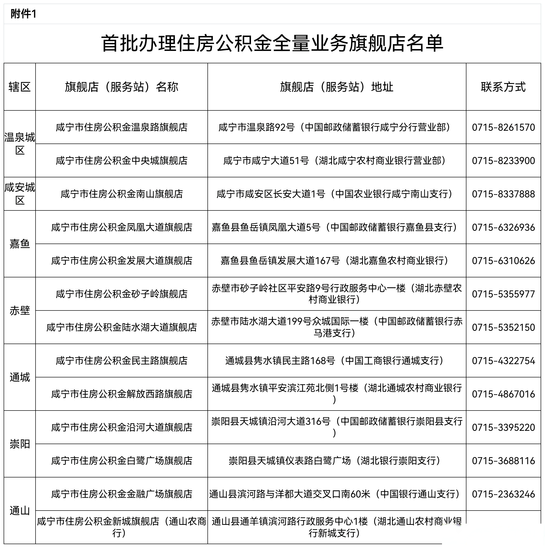 最新中介公积金卡怎么取现方法分析(最方便真实的玉环公积金中介怎么提取方法)