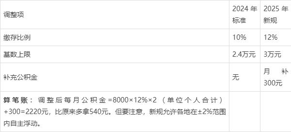 最新套公积金卡联系方式2025方法分析(最方便真实的玉环公积金套现公司电话方法)