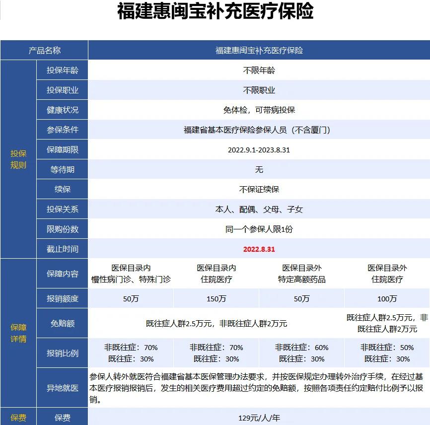 最新惠民保险158元方法分析(最方便真实的玉环惠民保险69元方法)