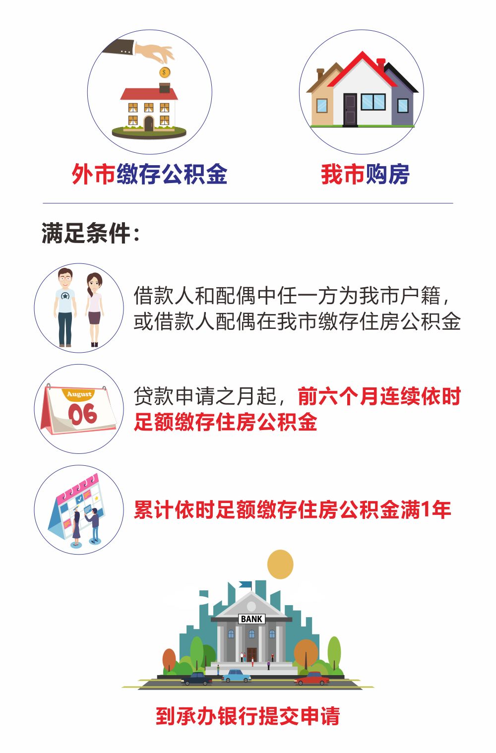 最新我公积金套现了6000元怎么办方法分析(最方便真实的玉环公积金套现会影响后期买房贷款吗方法)