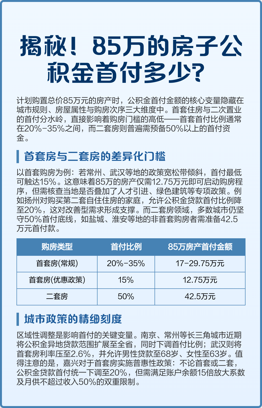 最新公积金报销85%怎么算方法分析(最方便真实的玉环住房公积金报销多少方法)